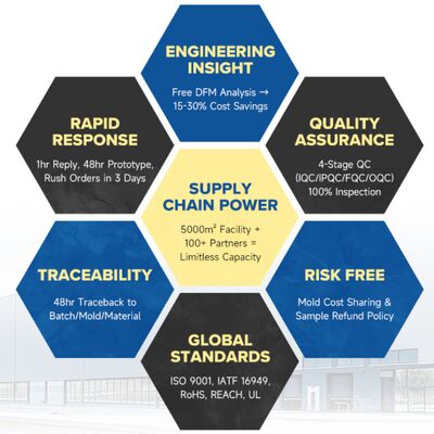 Precision Stamping Services - 15 Years in Non-Standard Parts
